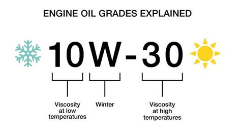 10 degree oil rating